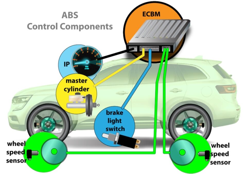 Sistema -abs -arizona -store